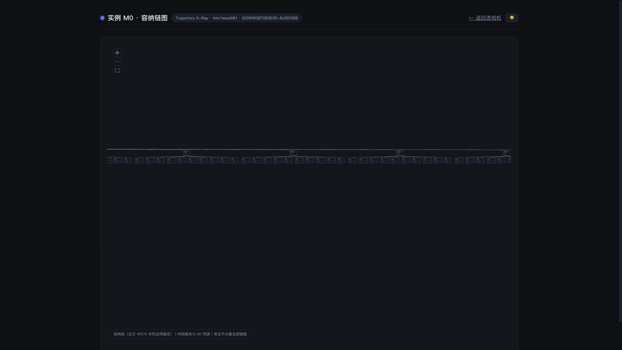 codex rollout 还原出的实例模型图：密集的 Part 节点群